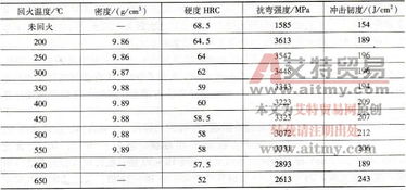 dt钢结硬质合金的性能特点