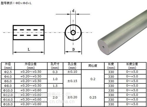 价格 厂家 中国供应商