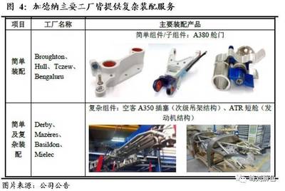 国君有色刘华峰【炼石有色:收购加德纳打造航空全产业链布局 】_财经_网